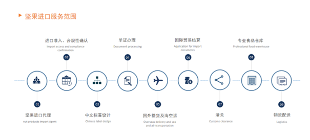 堅果進(jìn)口清關(guān)